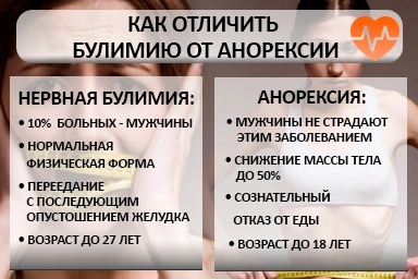 Лечение булимии в Козьмодемьянске