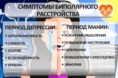 Лечение биполярного расстройства в Козьмодемьянске