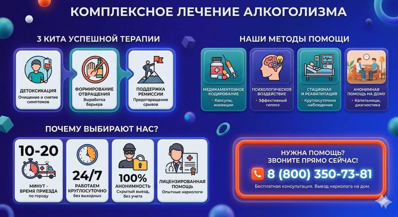 Инфографика о методах лечения алкоголизма в Козьмодемьянске: детоксикация, кодирование и анонимная помощь на дому от клиники Похмельная служба.